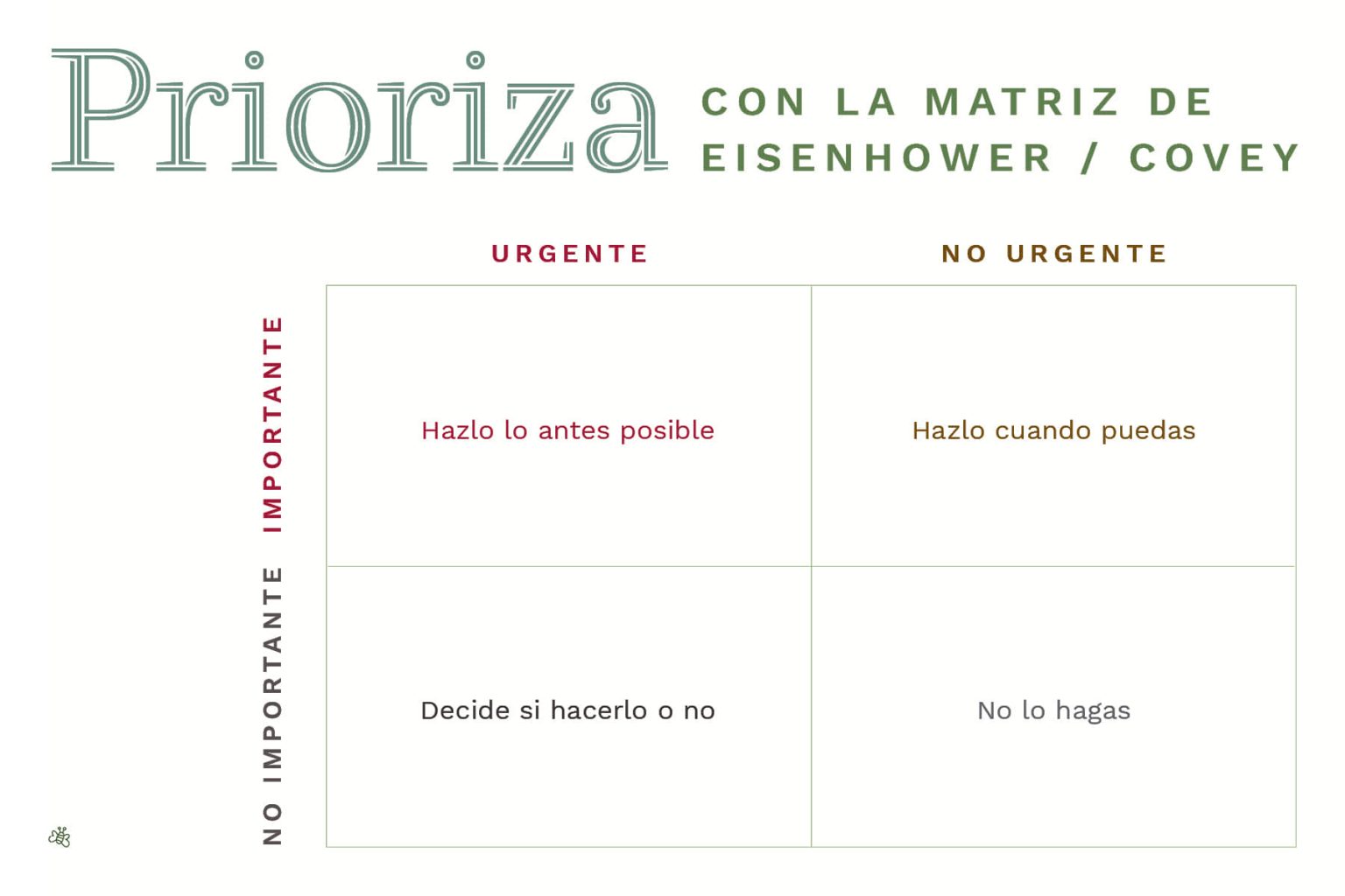 Matriz de Eisenhower para la priorización + Ejemplos